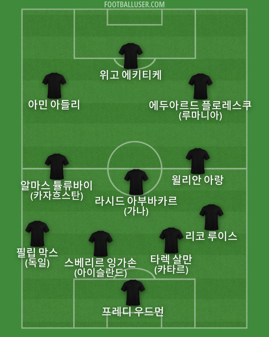 Custom Team Formation 2025