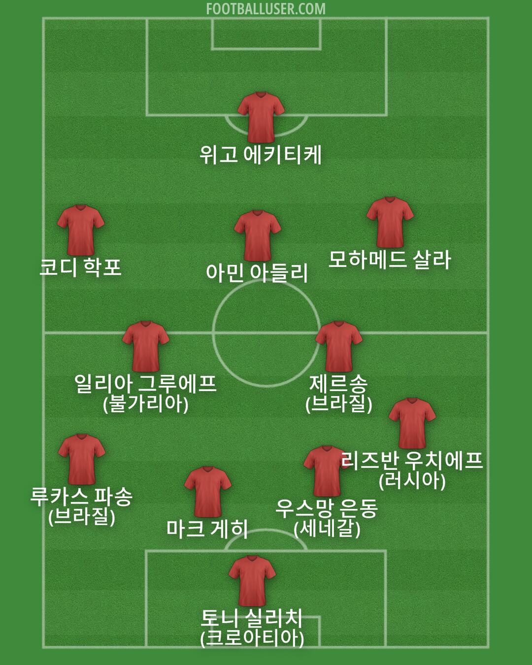 Custom Team Formation 2025