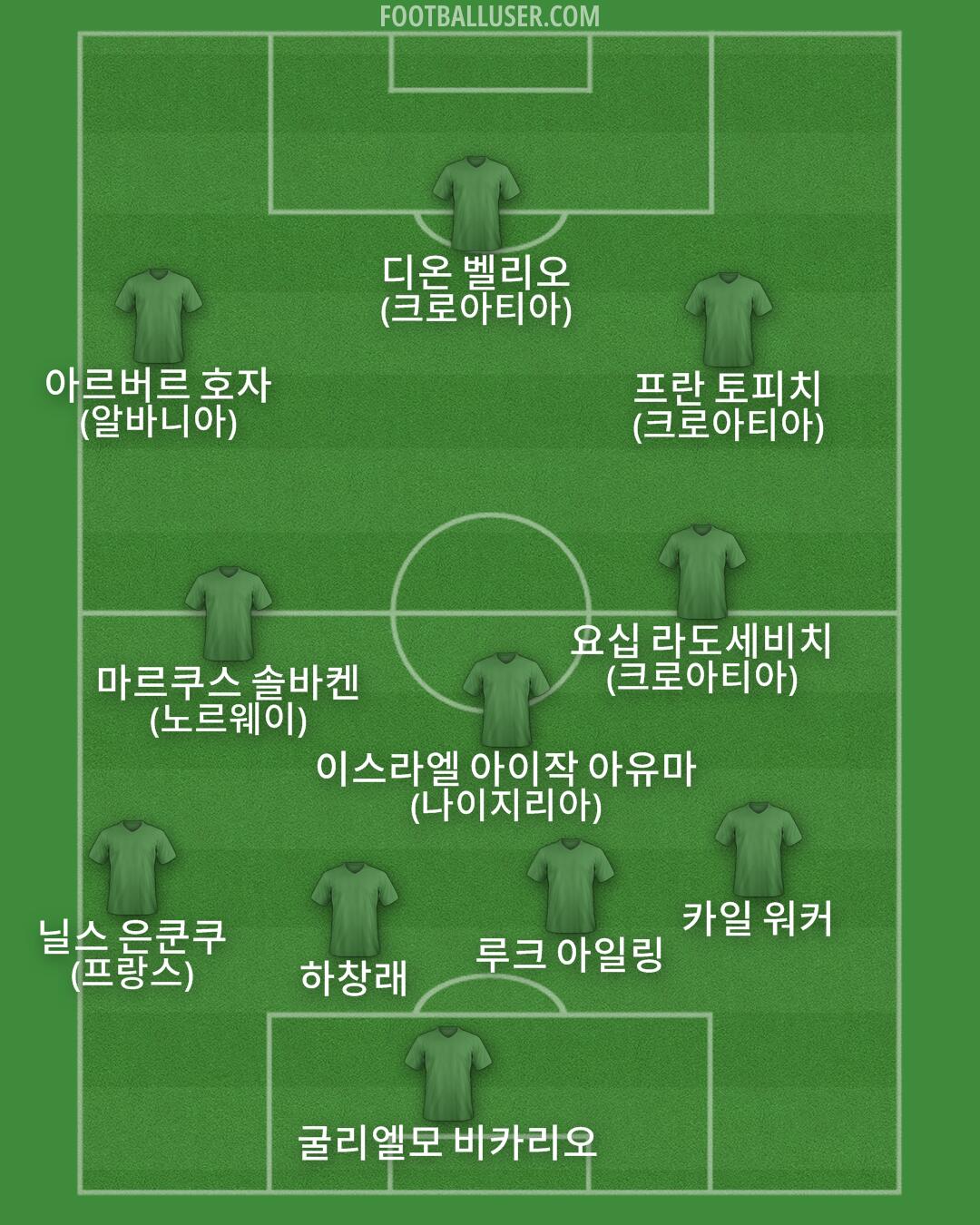 Custom Team Formation 2025