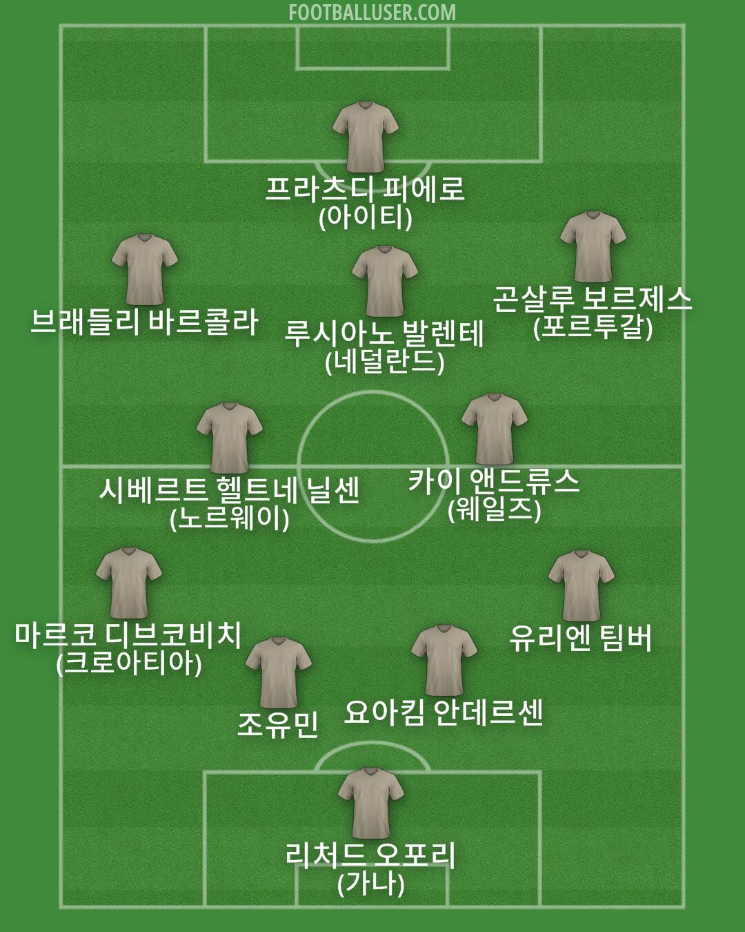 Custom Team Formation 2025