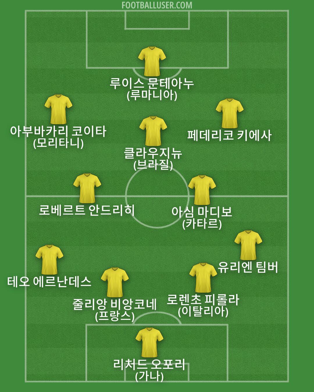 Custom Team Formation 2025