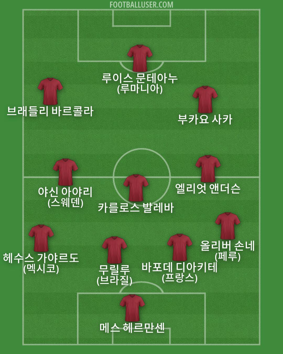 Custom Team Formation 2025