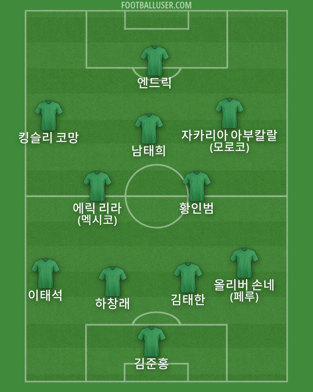 Custom Team Formation 2025