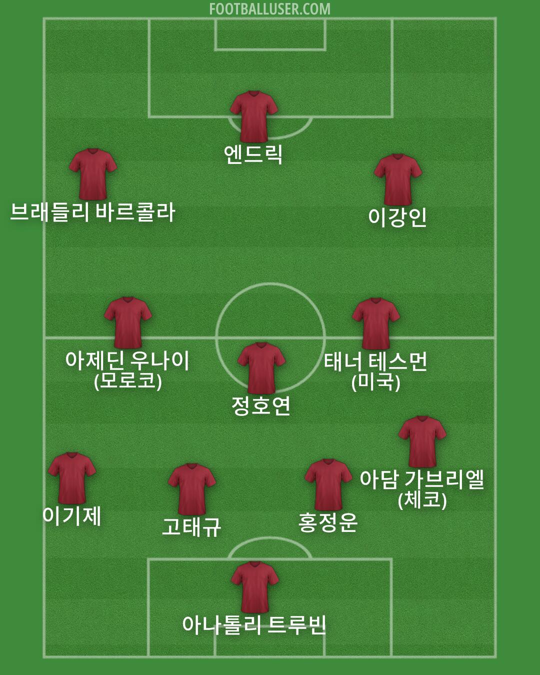 Custom Team Formation 2025