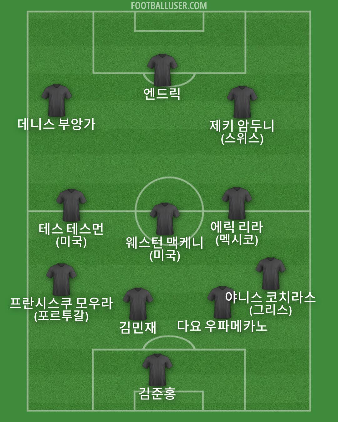 Custom Team Formation 2025