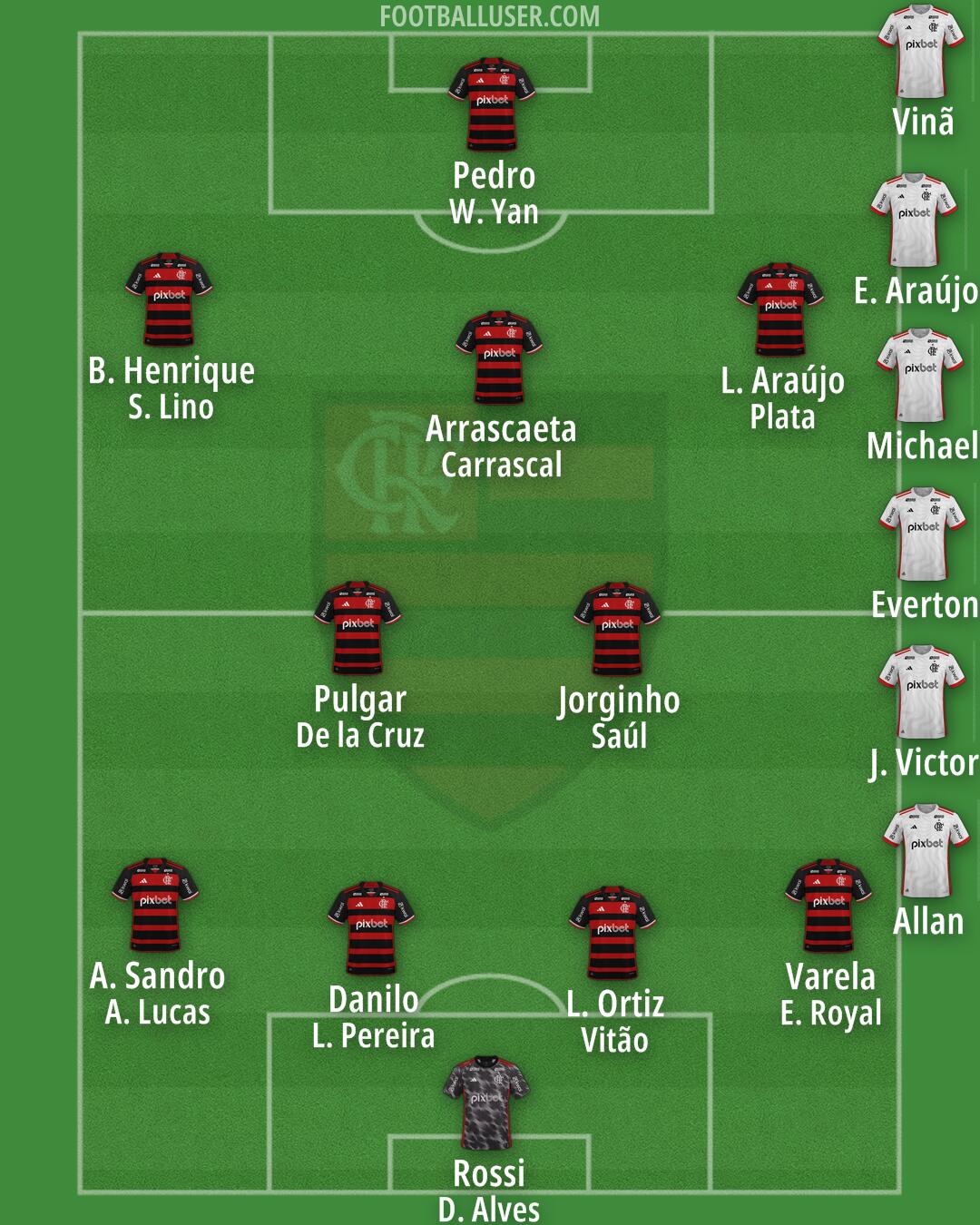 Flamengo Formation 2025