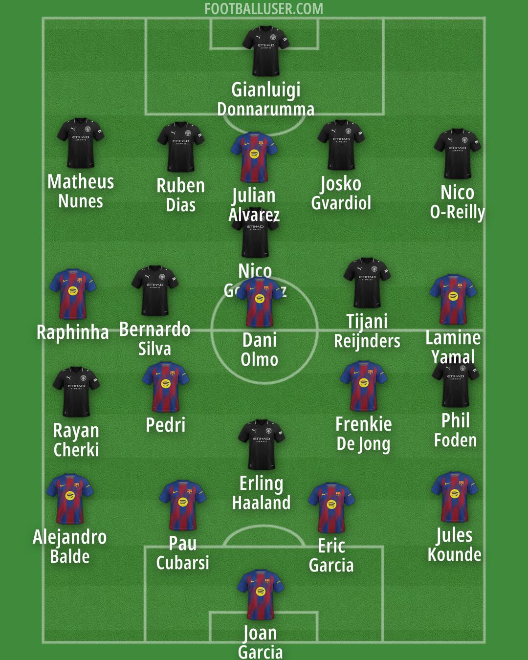 Custom Team Formation 2025