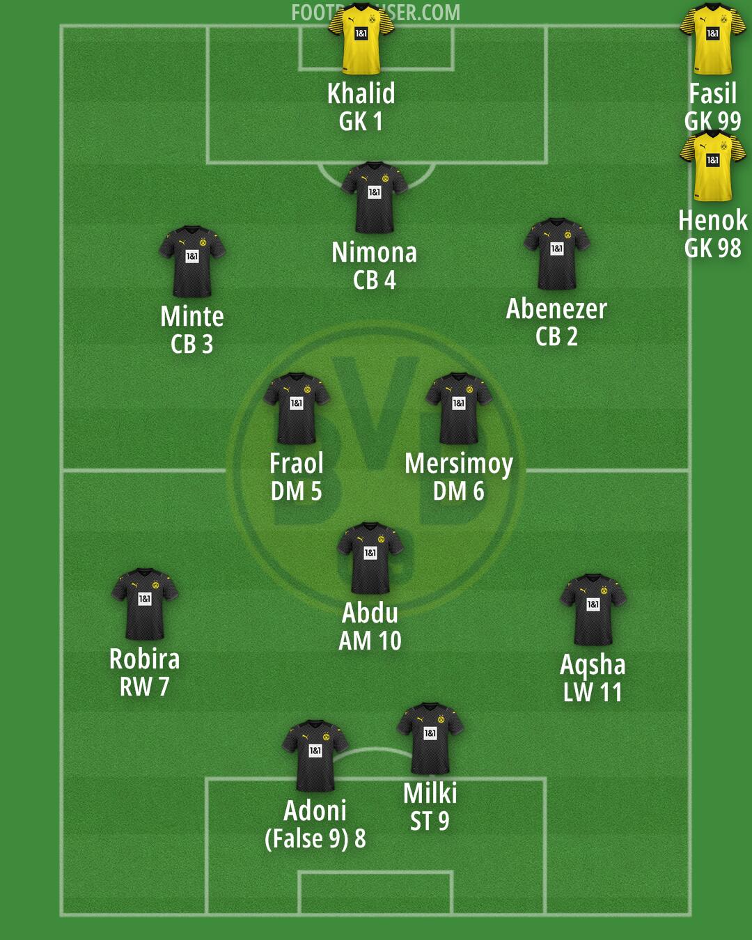 Borussia Dortmund II Formation 2025