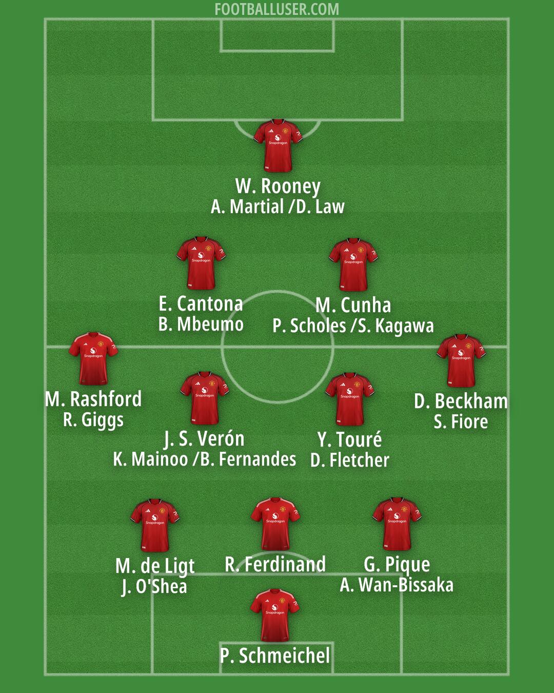 Man Utd Formation 2025