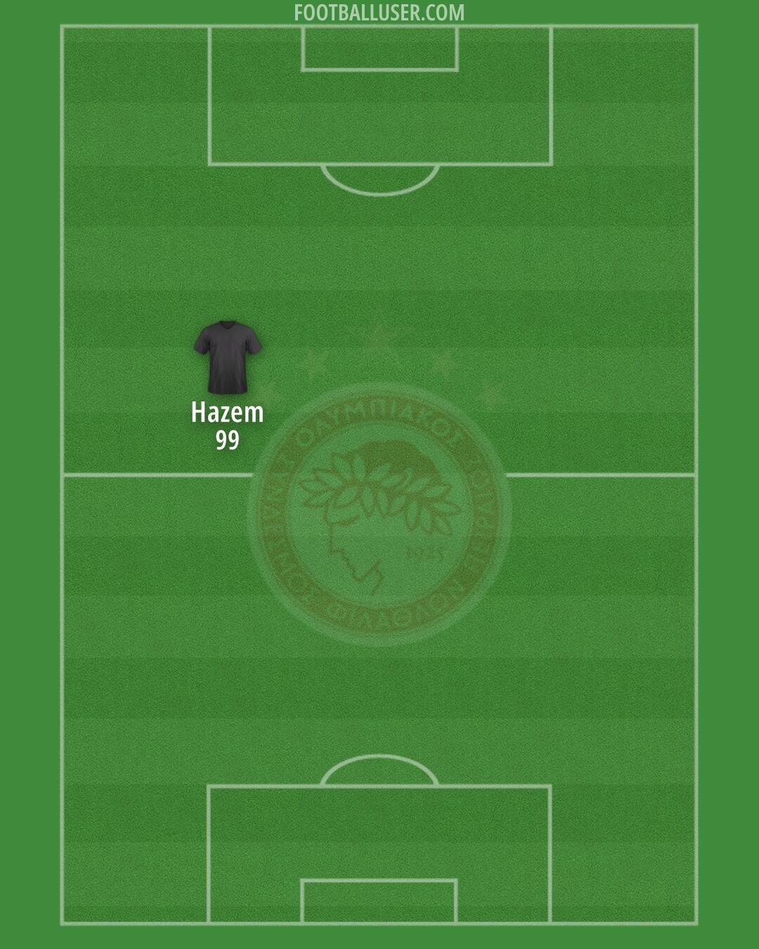 Olympiacos Formation 2025