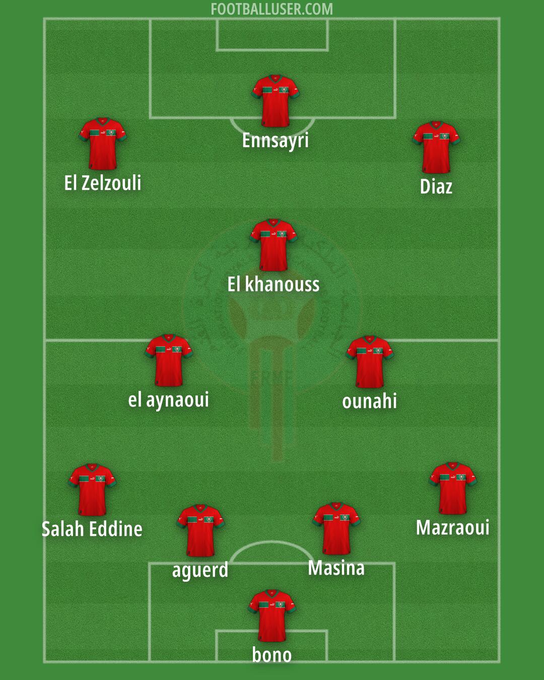 Morocco Formation 2025