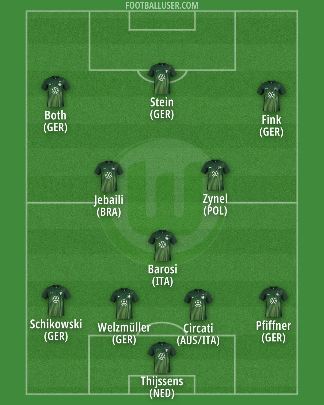Wolfsburg Formation 2025