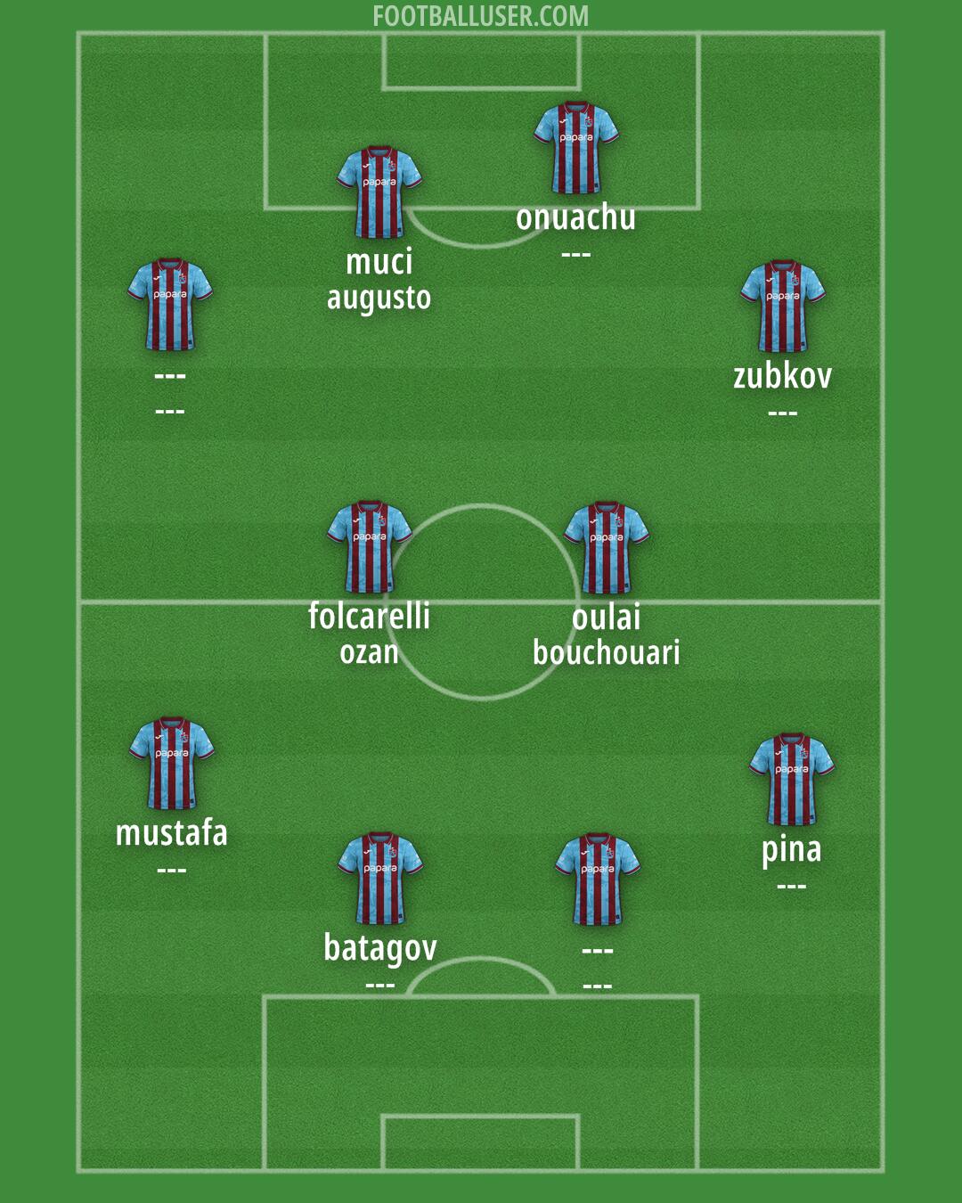 Trabzonspor Formation 2025