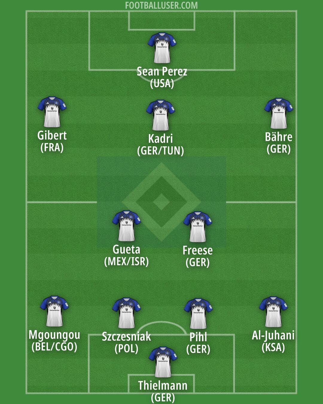 Hamburg Formation 2025