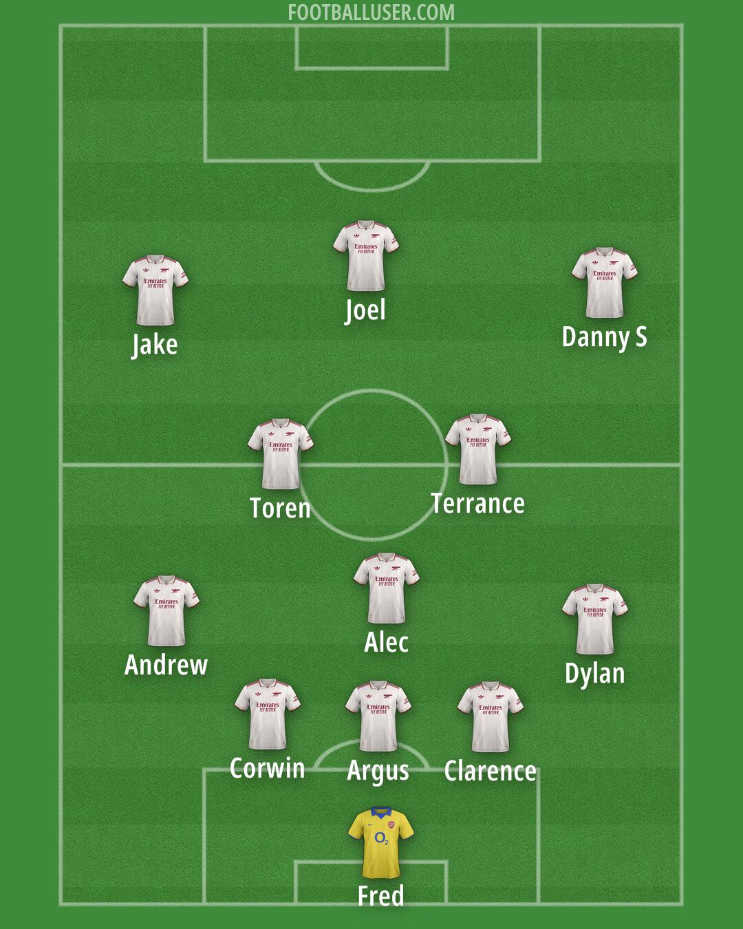 Arsenal Formation 2025