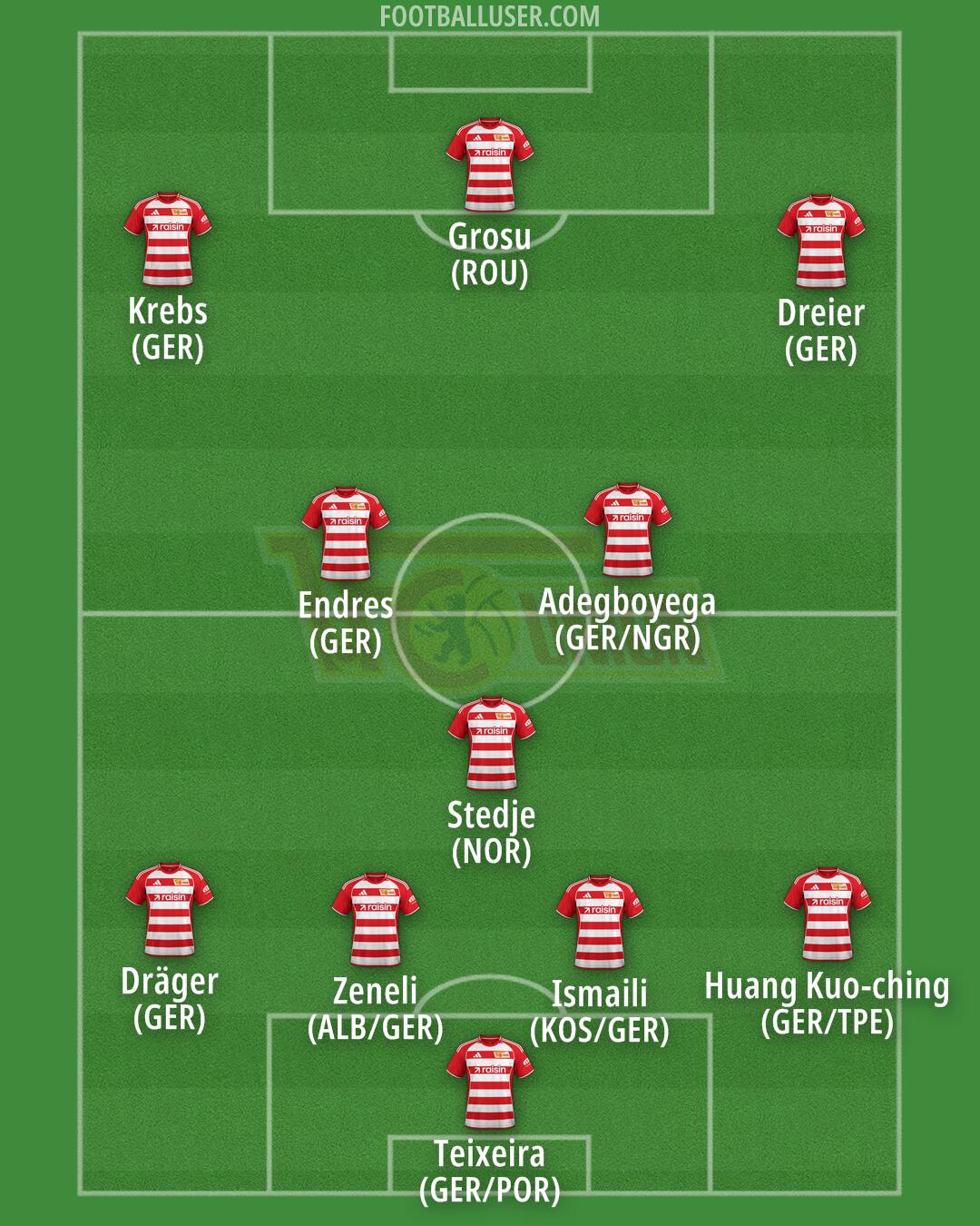 Union Berlin Formation 2025