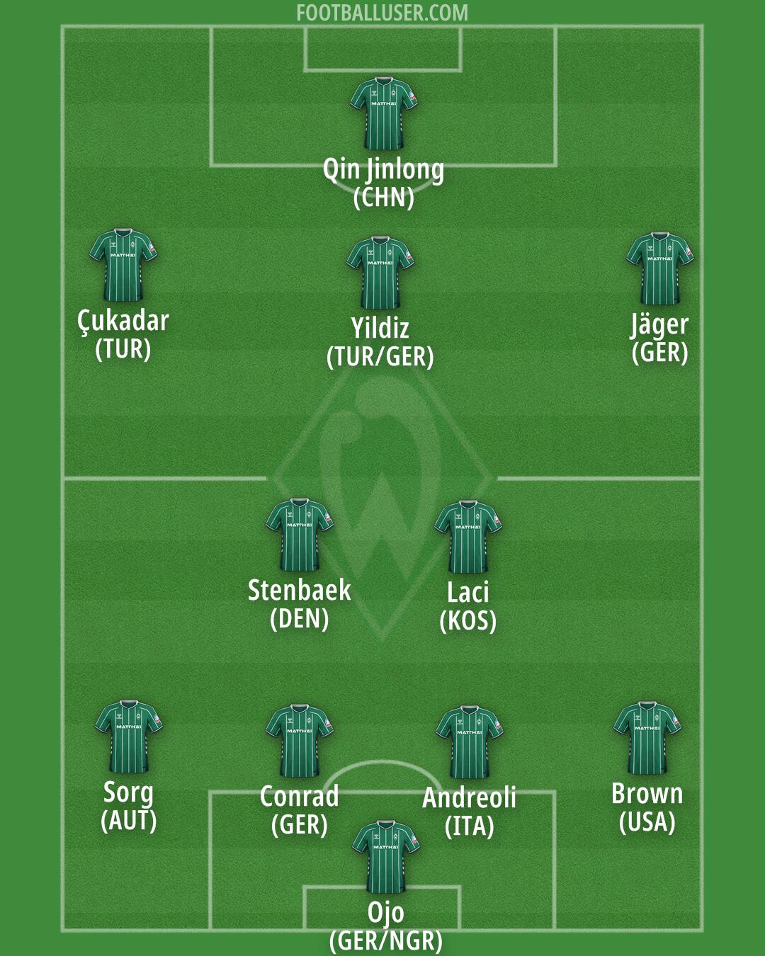 Werder Bremen Formation 2025