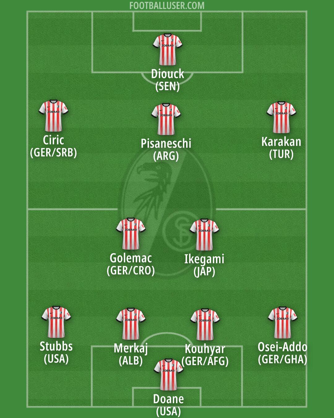 Freiburg Formation 2025