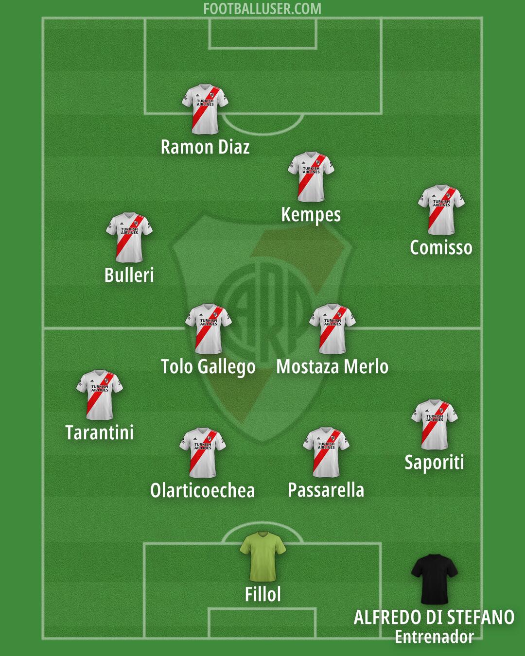 River Formation 2025