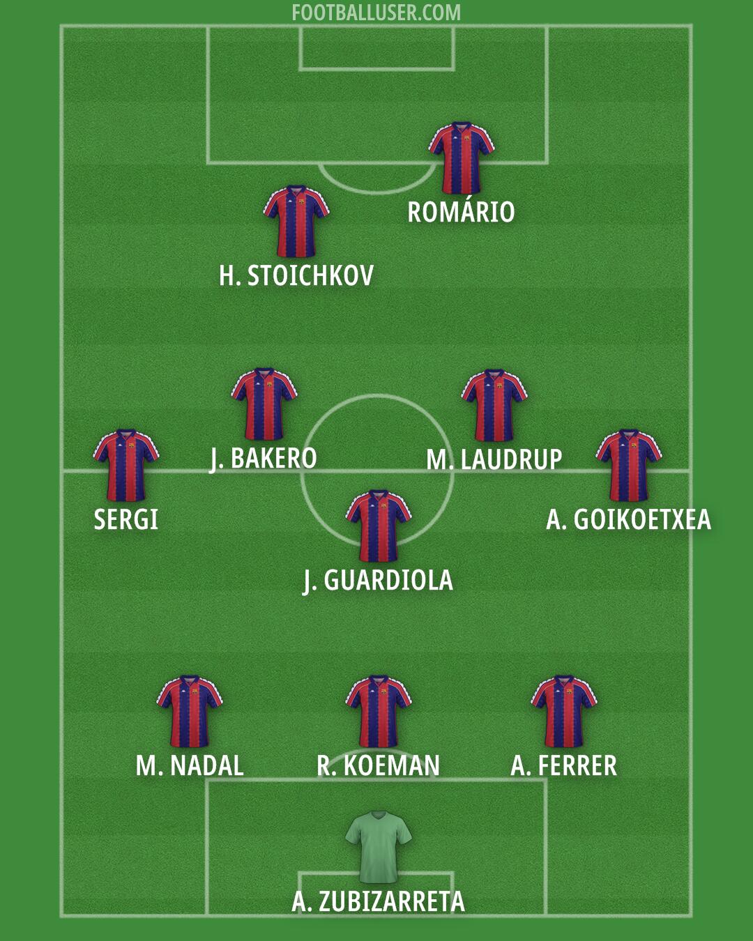 Barcelona Formation 2025