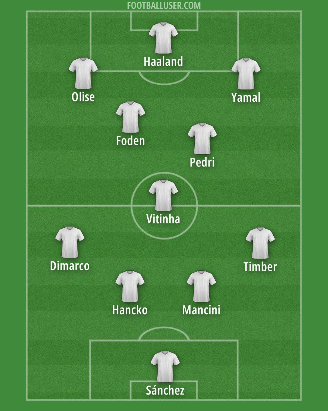 Custom Team Formation 2025