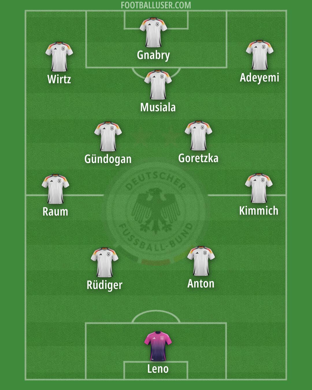 Germany Formation 2025