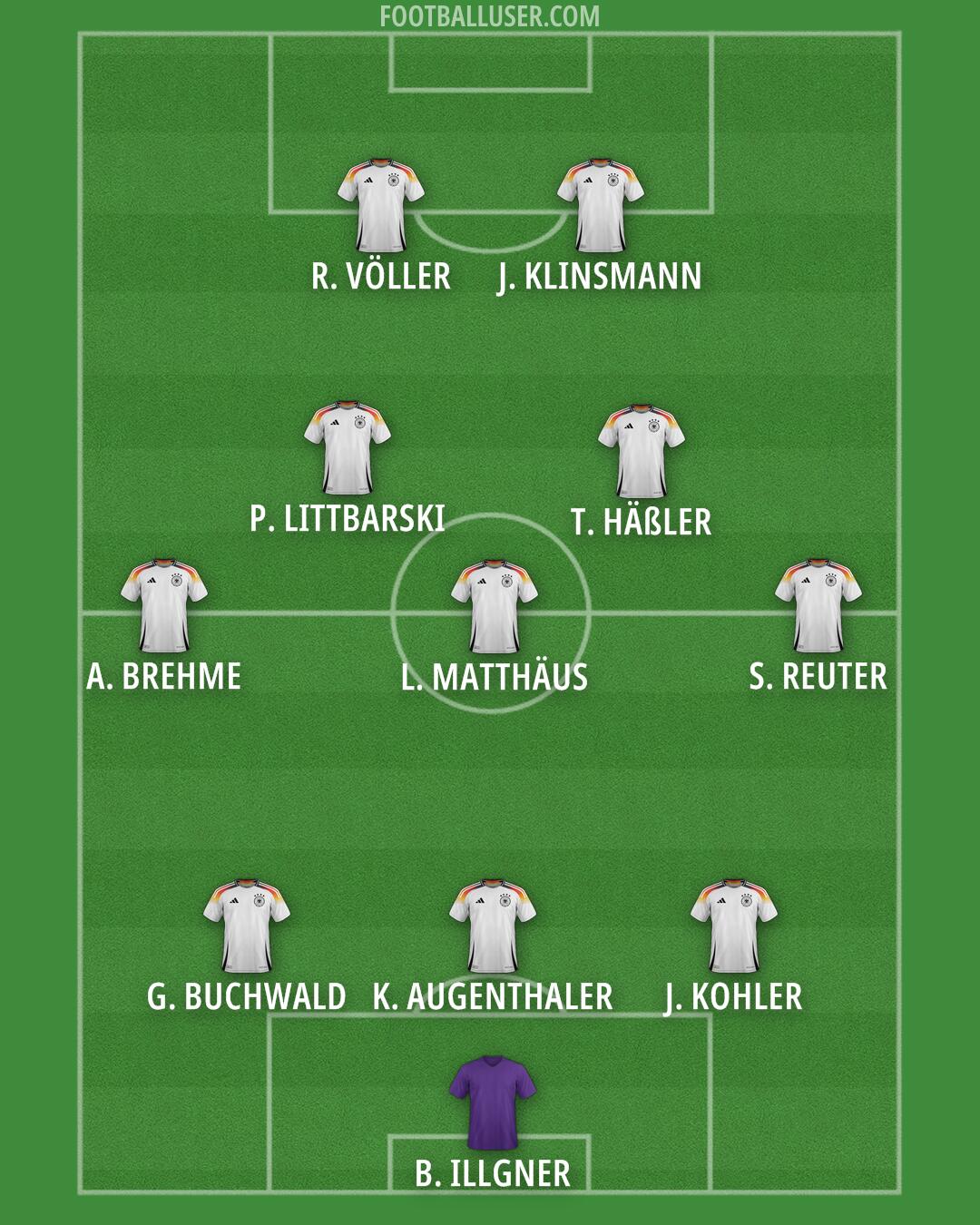 Germany Formation 2025