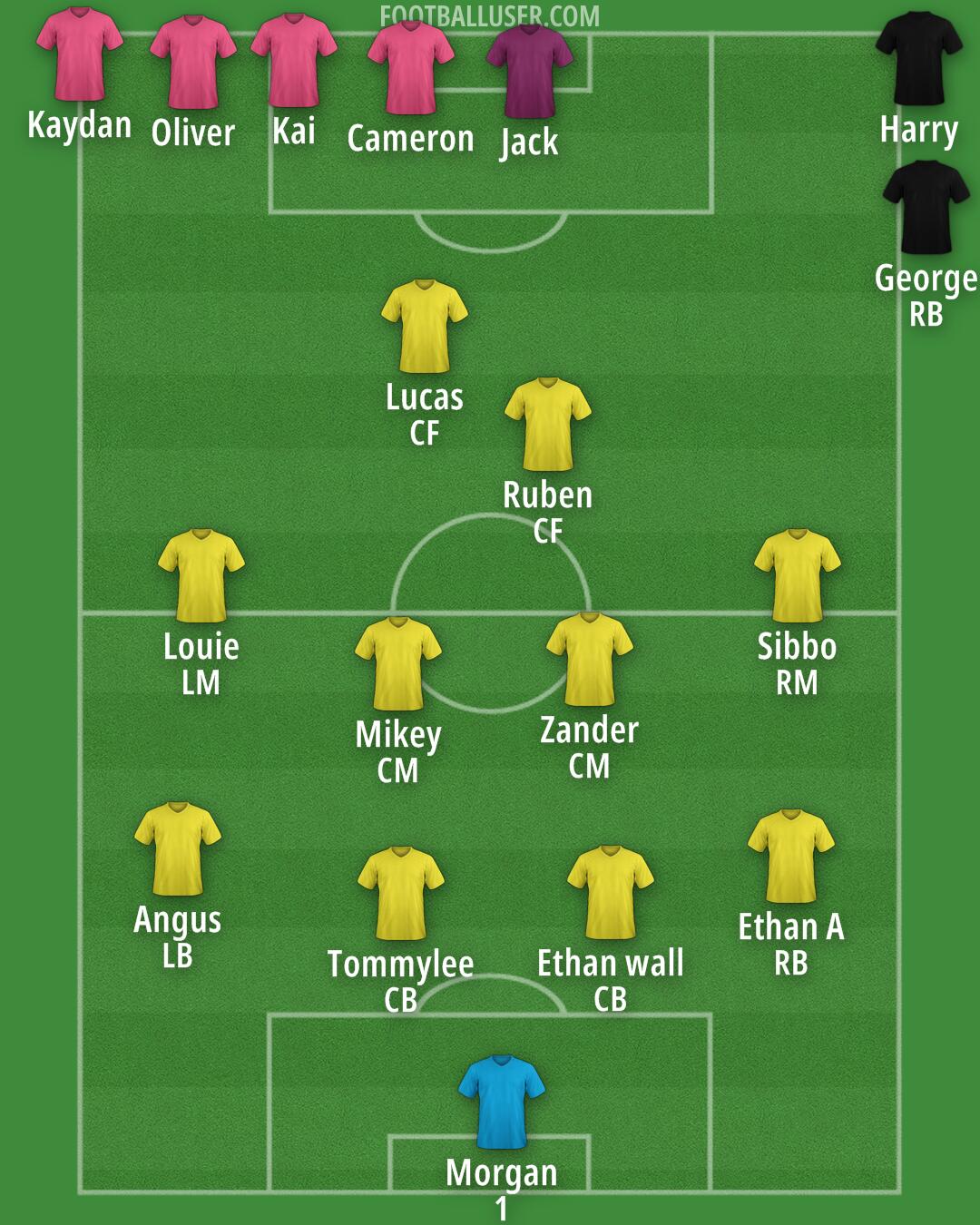 Custom Team Formation 2025