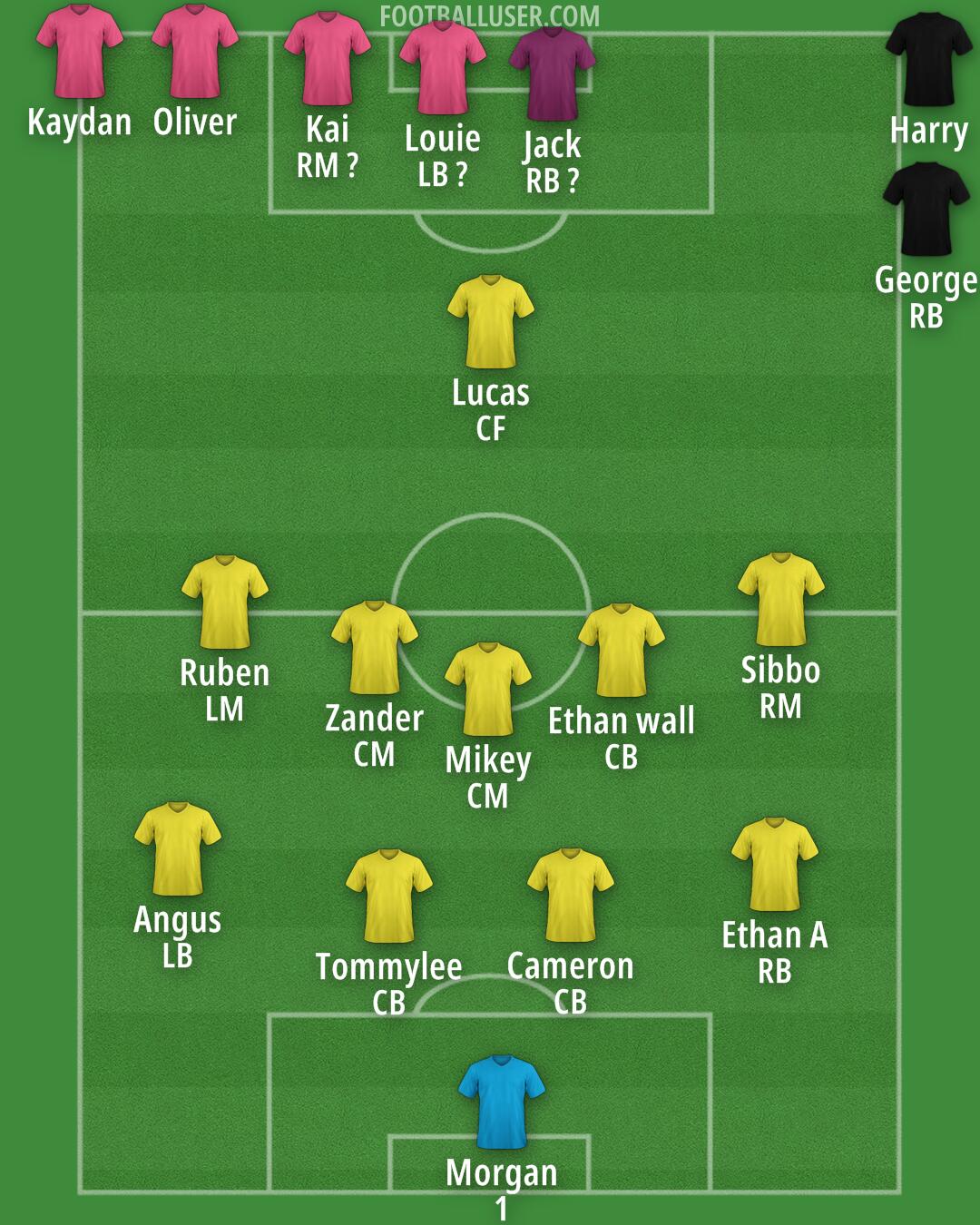 Custom Team Formation 2025