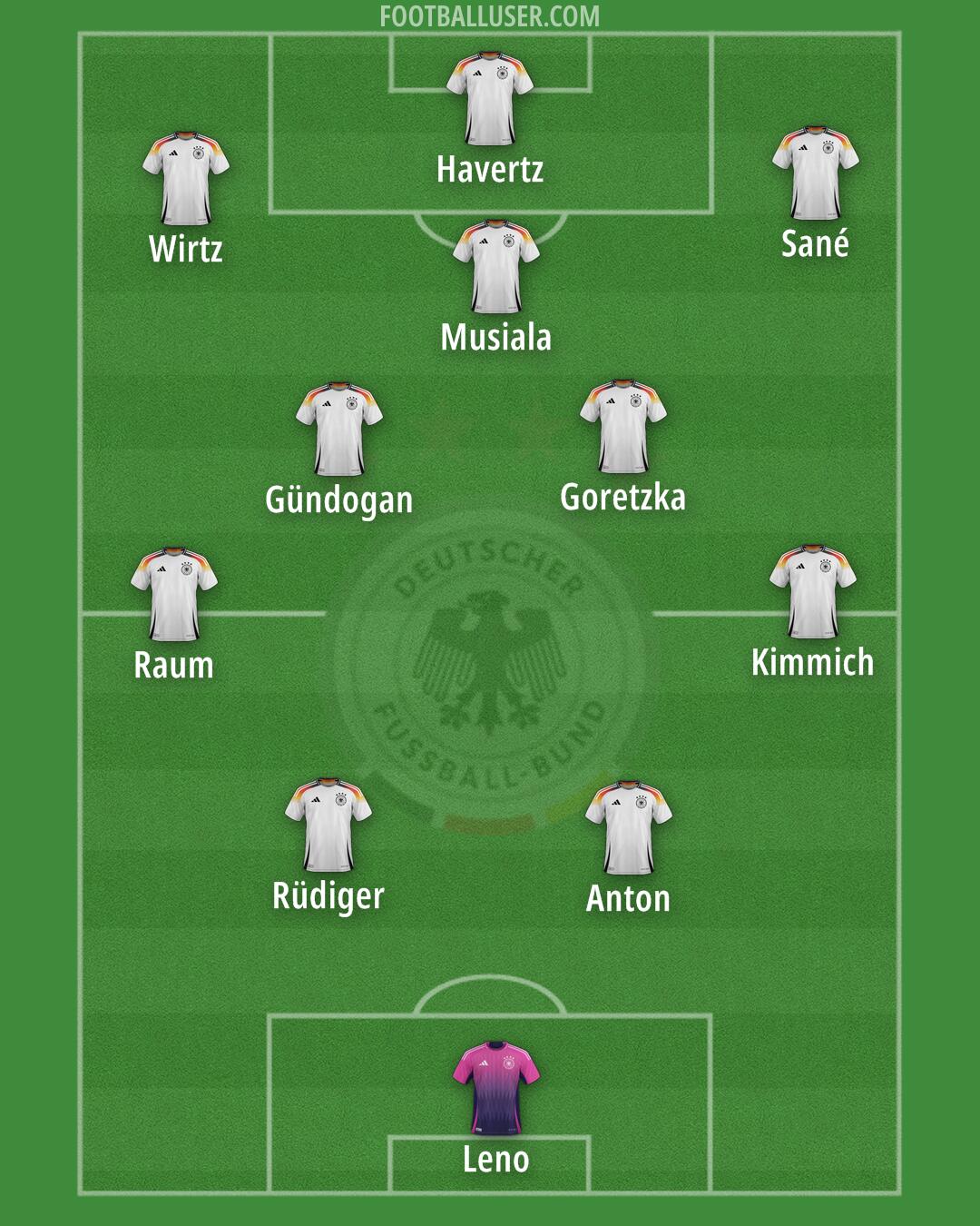 Germany Formation 2025