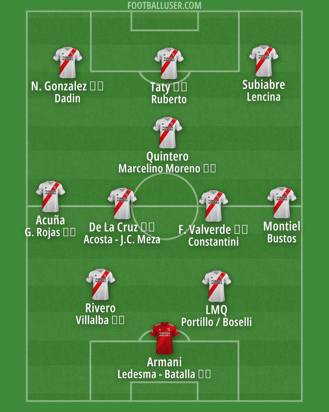 River Formation 2025