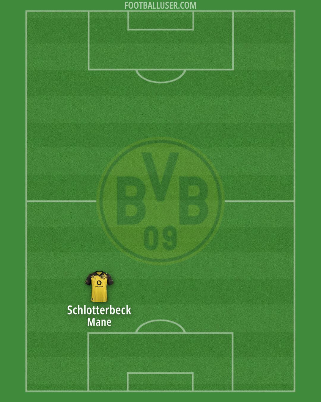 Borussia Dortmund Formation 2025