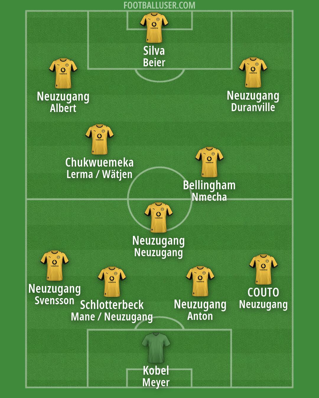Custom Team Formation 2025