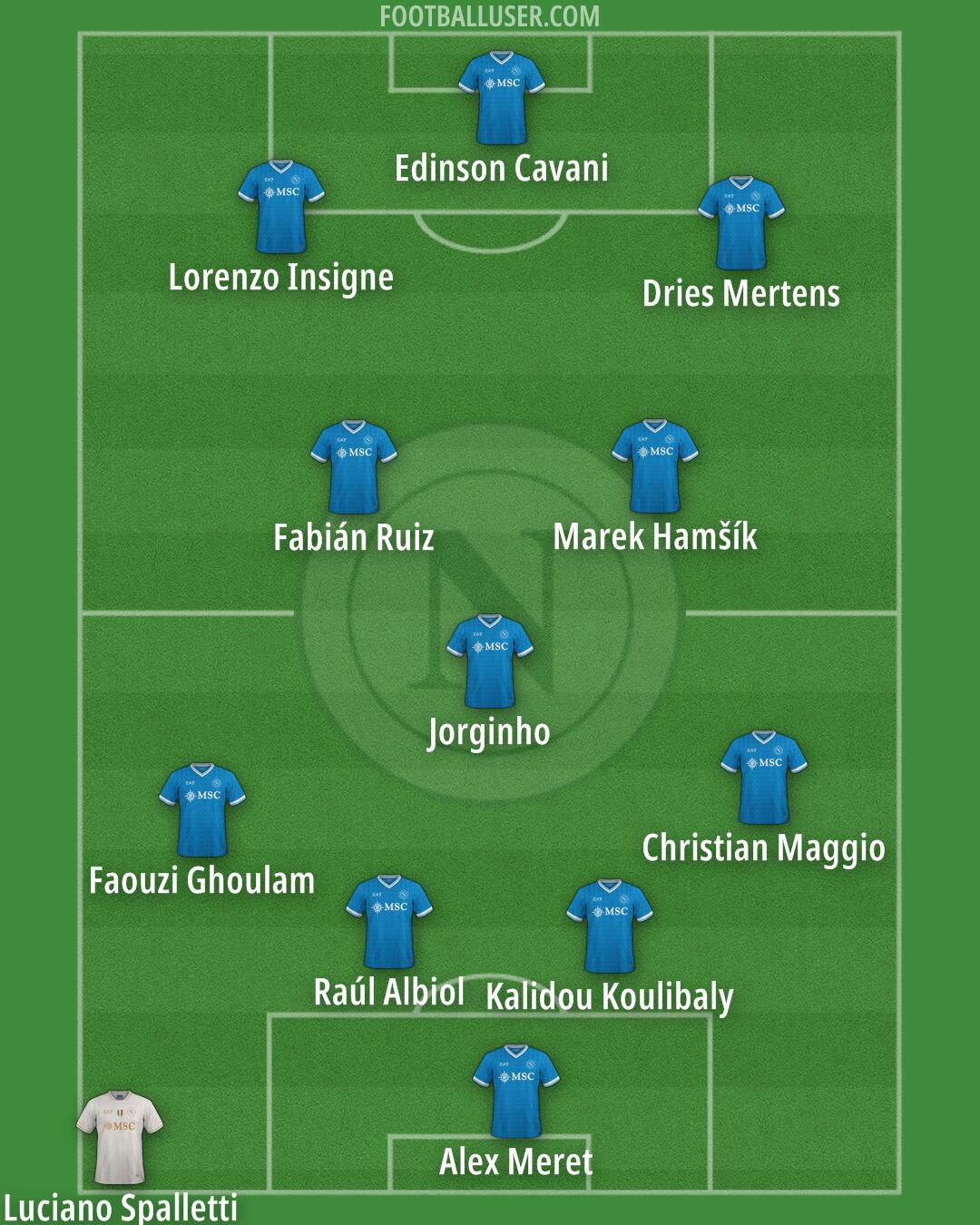 Napoli Formation 2025