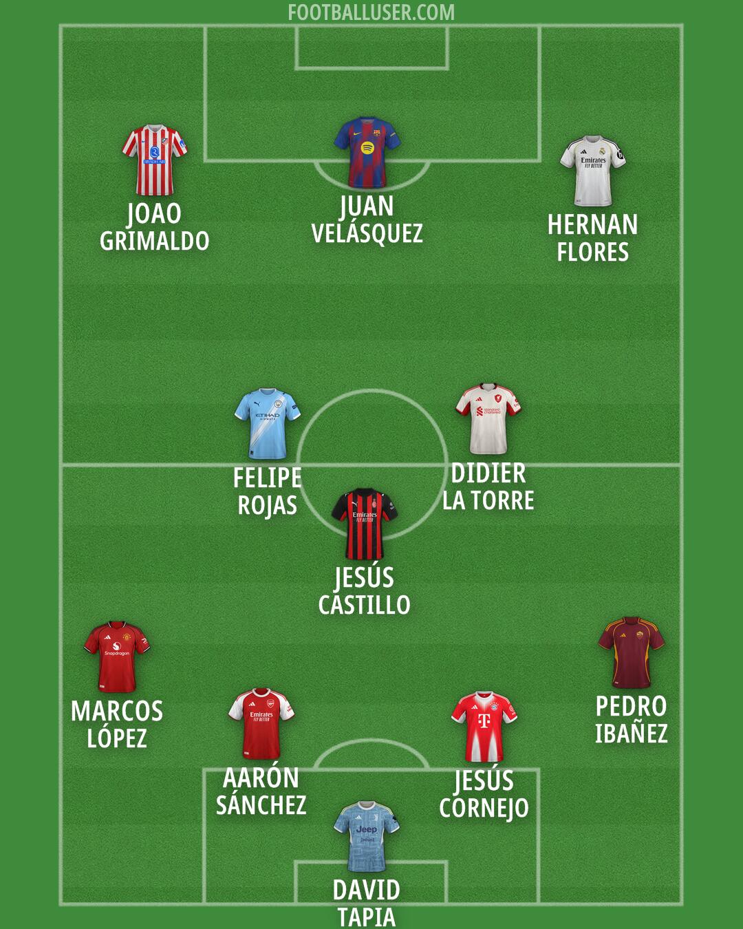 Custom Team Formation 2025