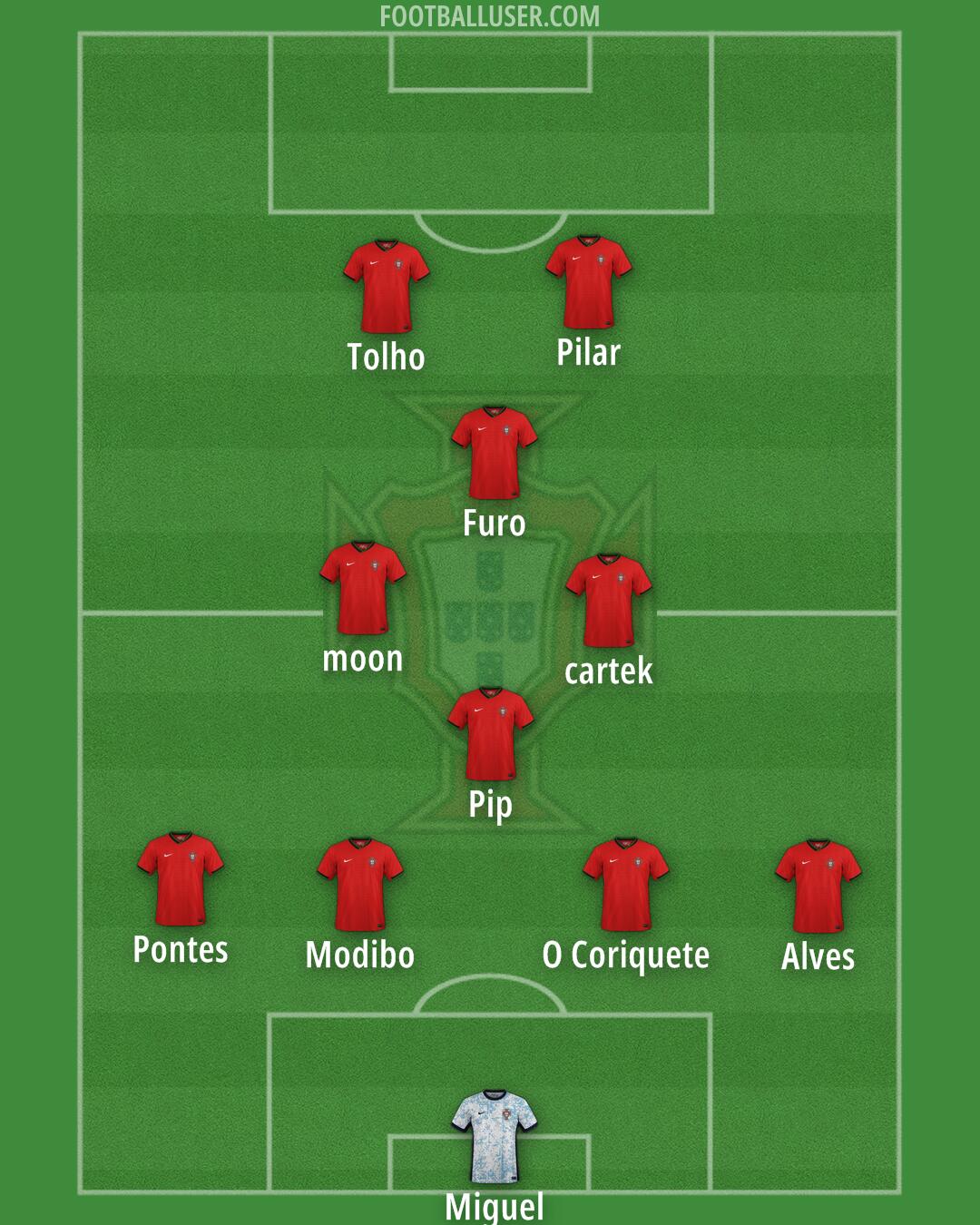 Portugal Formation 2025