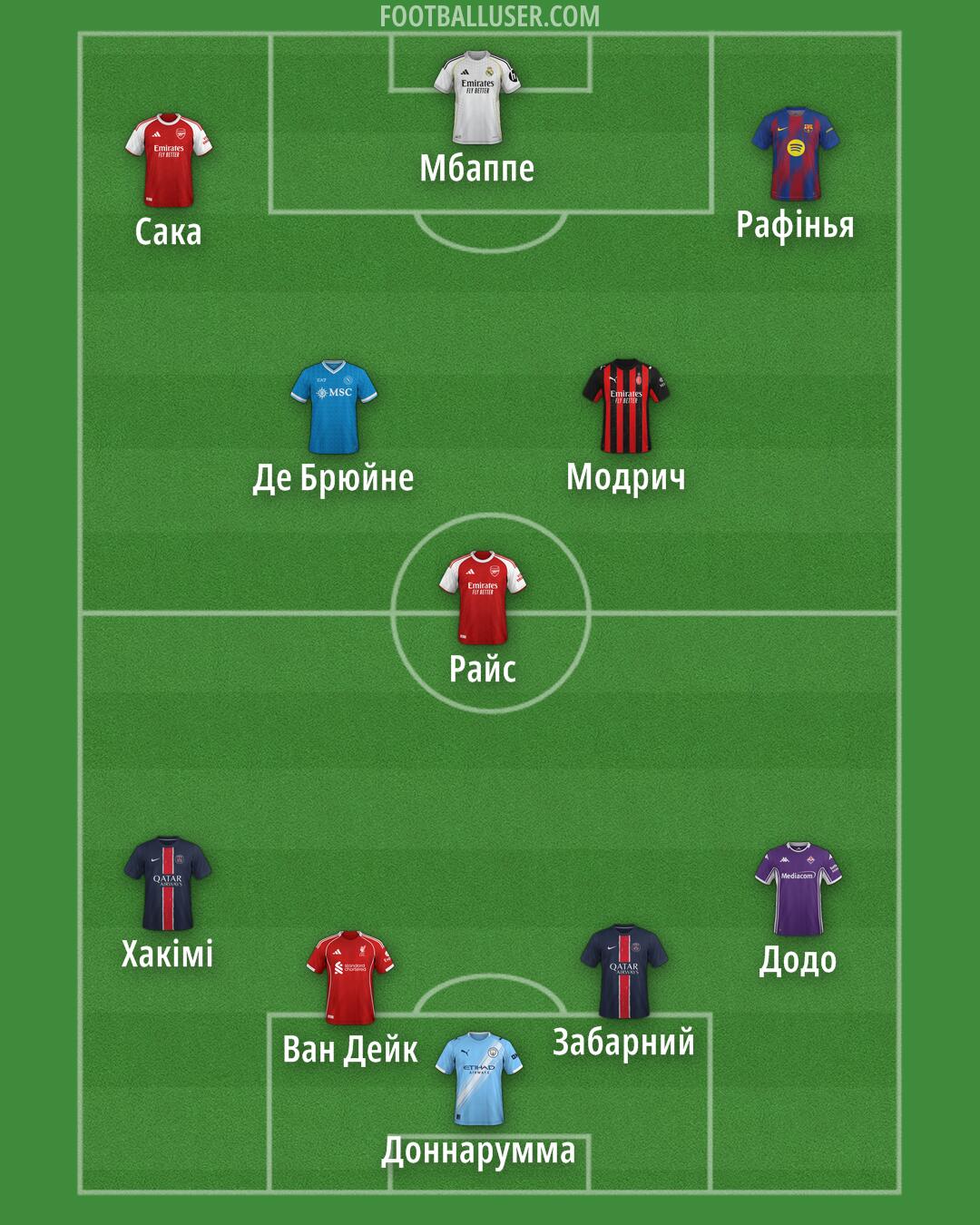 Custom Team Formation 2025