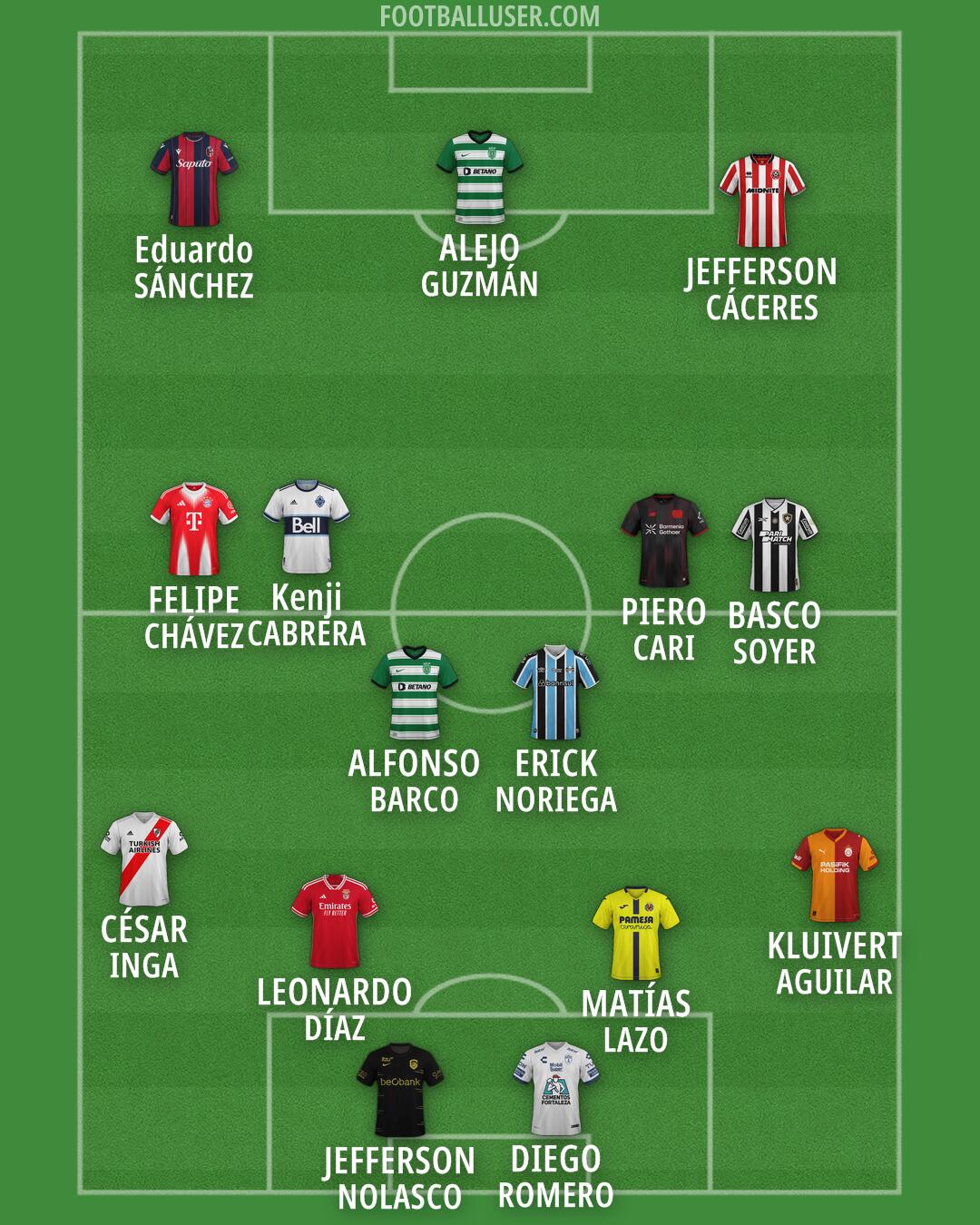 Custom Team Formation 2025