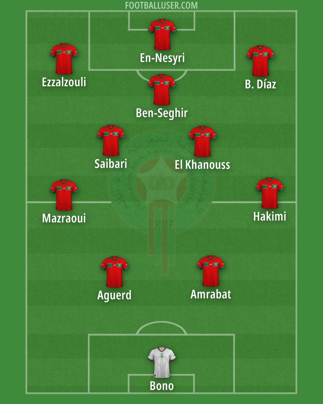 Morocco Formation 2025