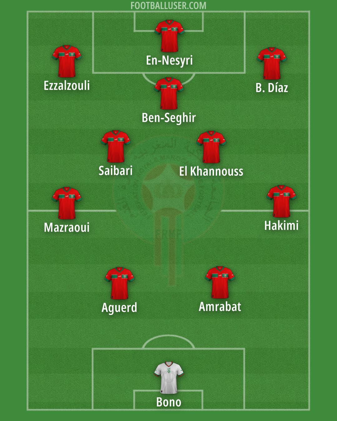 Morocco Formation 2025