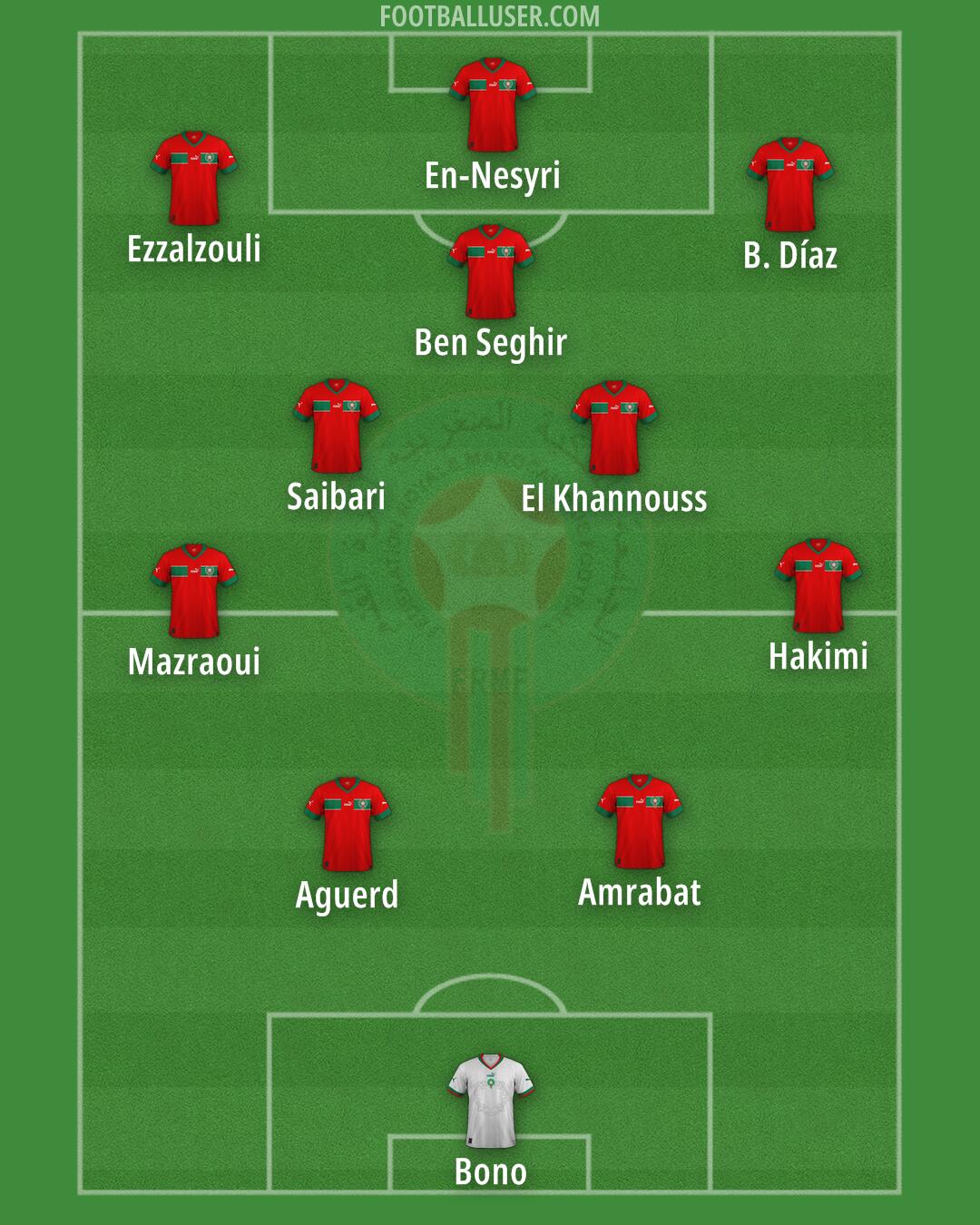 Morocco Formation 2025