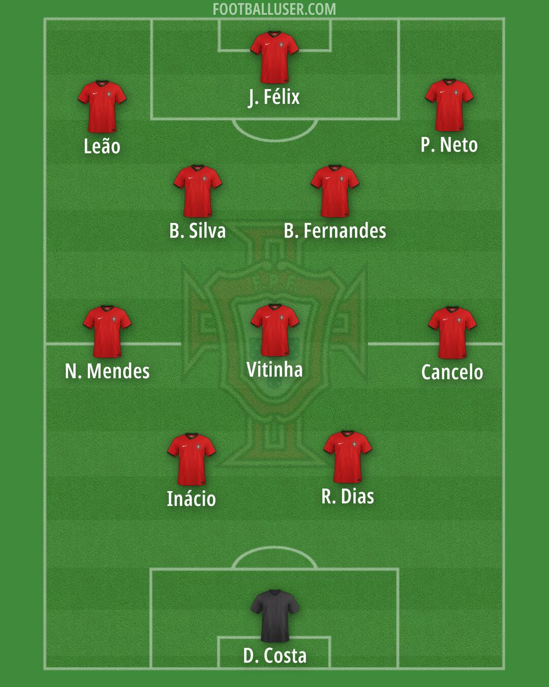 Portugal Formation 2025
