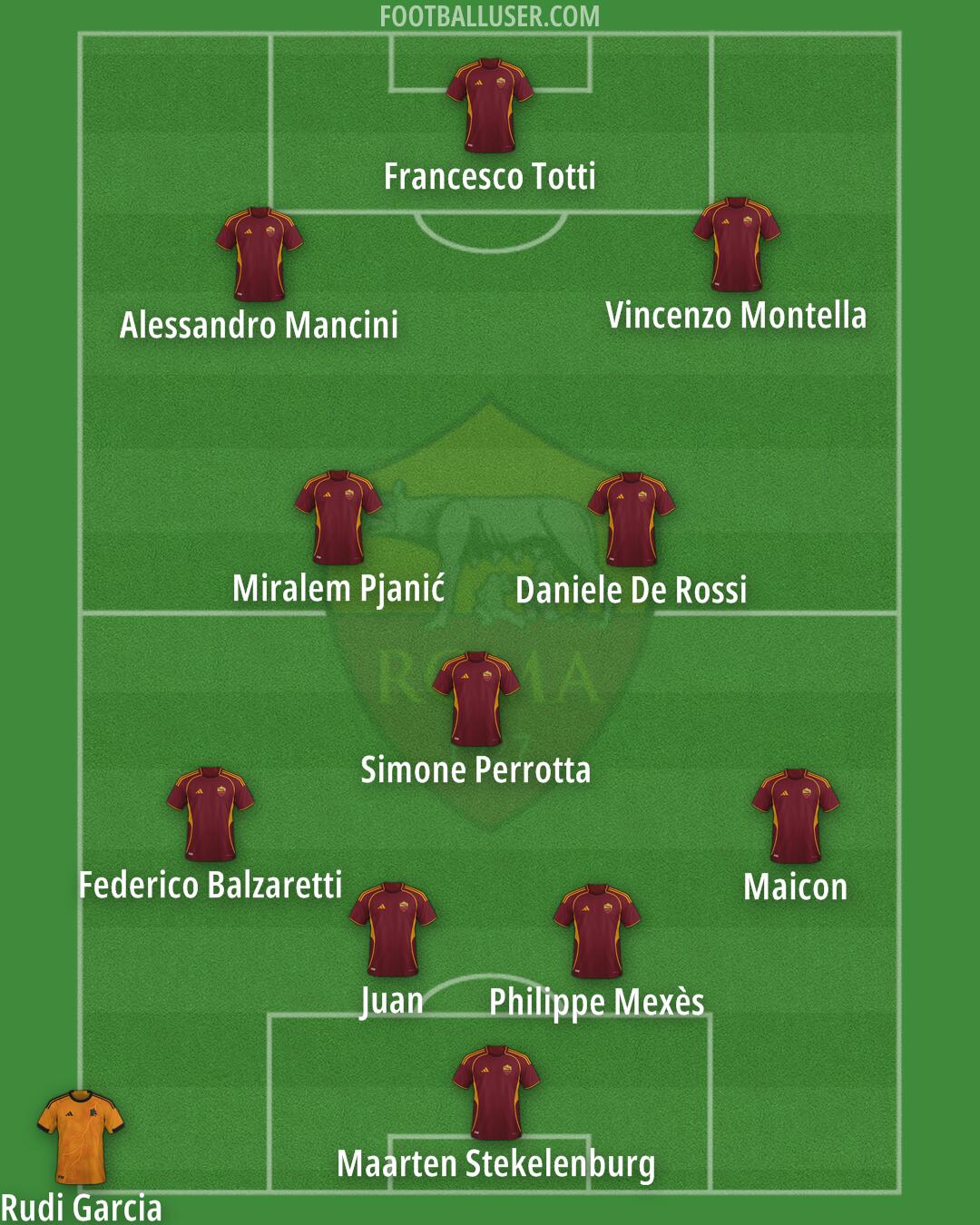 Roma Formation 2025