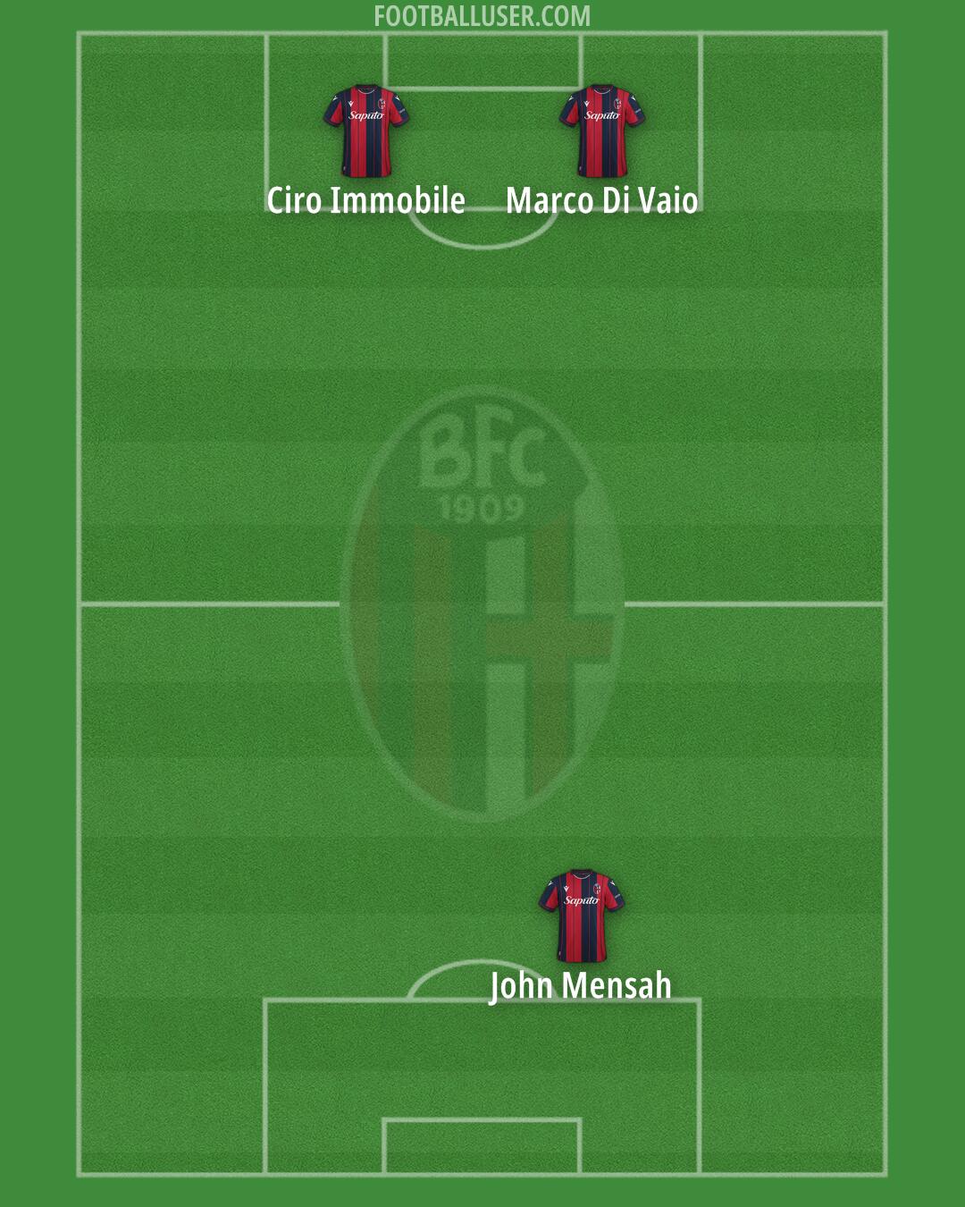 Bologna Formation 2025