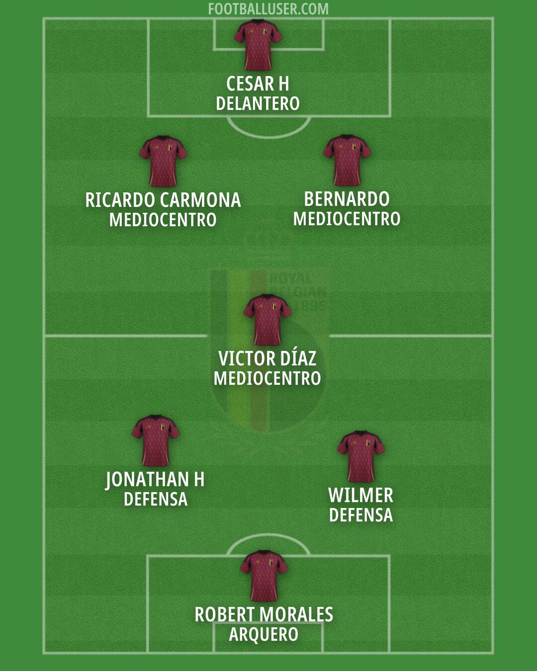 Belgium Formation 2025