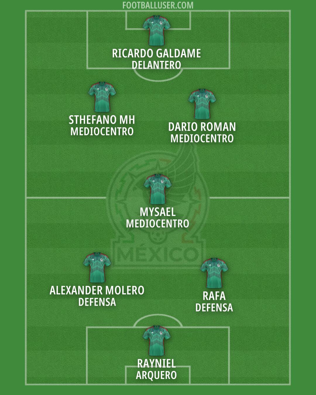 Mexico Formation 2025