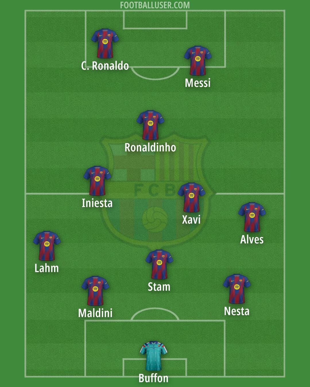 Barcelona Formation 2025