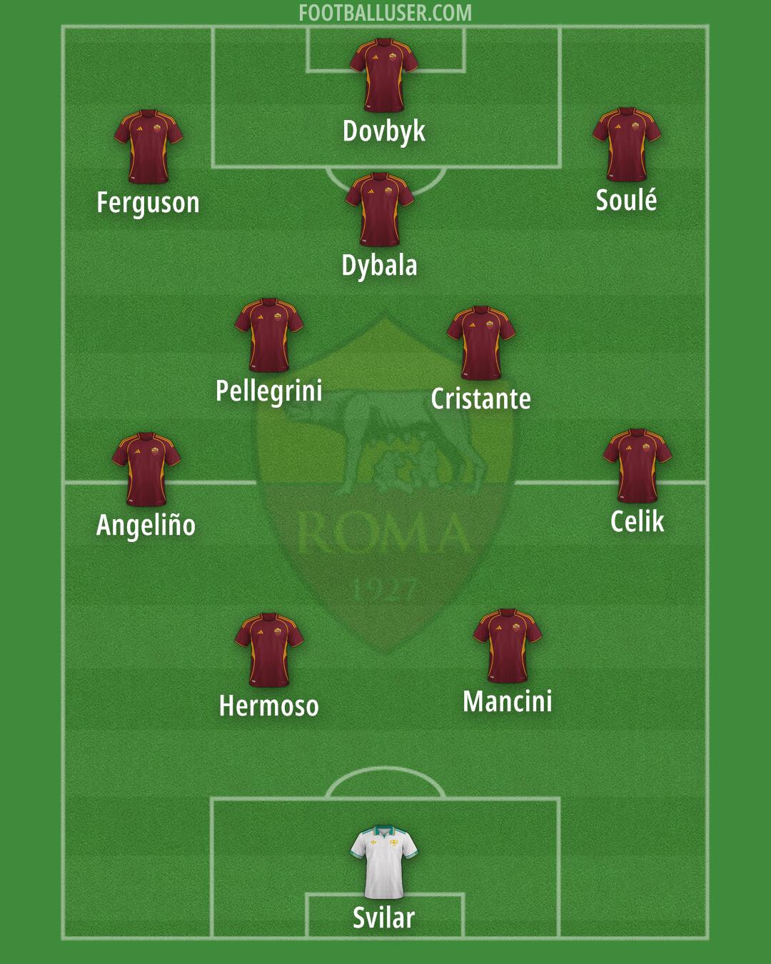 Roma Formation 2025