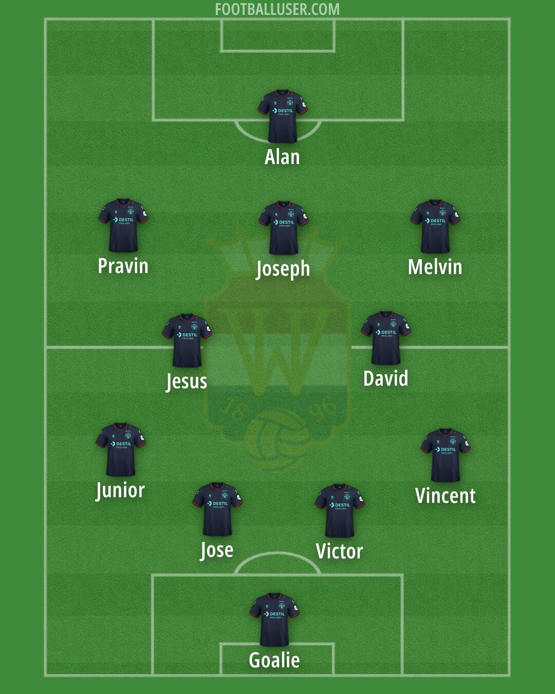 Willem II Formation 2025