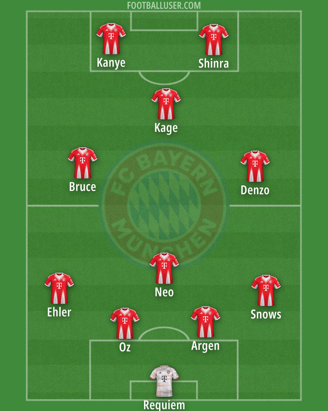 FC Bayern Formation 2025